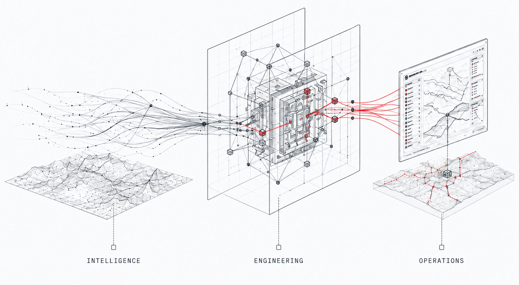 Intelligence signals and terrain data connect through an engineered system to operational tools.